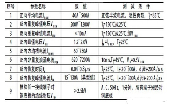 圖：超快恢復(fù)二極管的參數(shù)說明