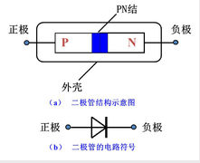 快恢復(fù)二極管結(jié)構(gòu)圖