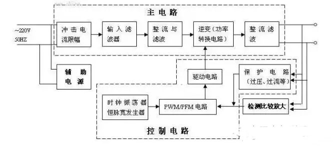 開關(guān)電源原理圖