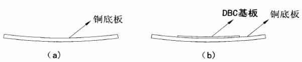 圖2 （a）預(yù)彎后的銅底板  （b）銅底板與DBC基板焊接后的合格品