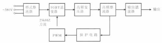 圖5 高頻逆變焊機(jī)的方框圖