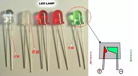 發(fā)光二極管長腳為正，短腳為負。