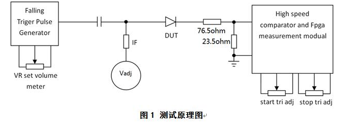 快恢復(fù)二極管反向恢復(fù)時間測量圖