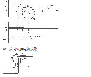 圖3  飽和電抗器對(duì)二極管反向恢復(fù)抑制示意