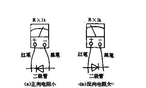 用數(shù)字萬用表測試快恢復(fù)二極管正負(fù)極