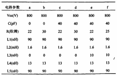 表2改變仿真方案的電路參數(shù)表