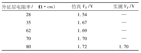 表1不同襯底電阻率的FRED的正向壓降