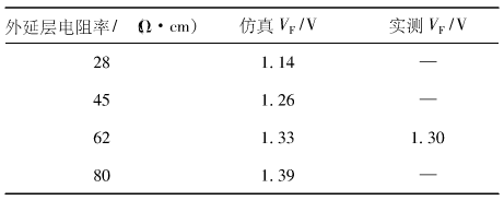 表2 不同襯底電阻率的FRD的正向壓降