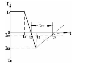 快恢復(fù)二極管反向恢復(fù)時(shí)間波形圖