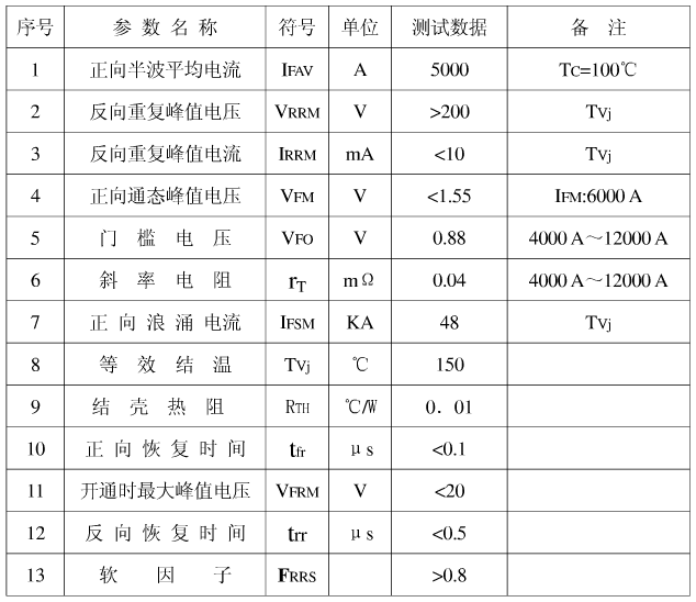 最大反向恢復(fù)電流