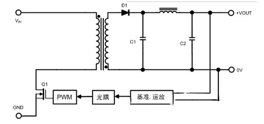 圖1反激式電源拓撲