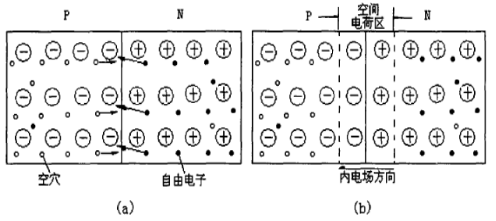 圖2-1 PN結(jié)的空間電荷區(qū)結(jié)構(gòu)