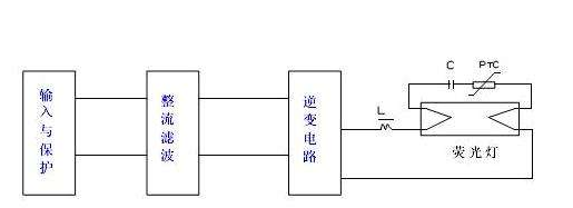 某一保險絲工作原理