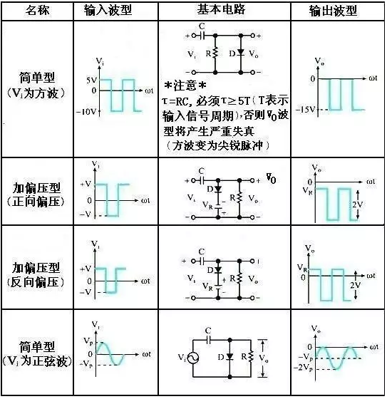 幾種二極管鉗位電路對比