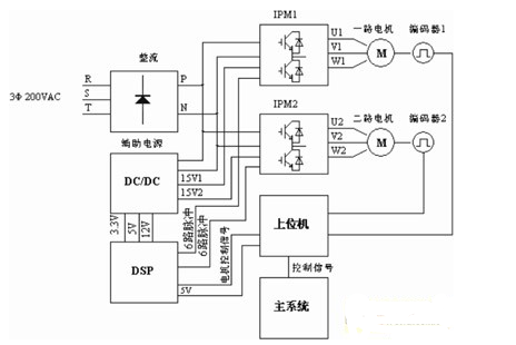 系統(tǒng)原理框圖自舉電路