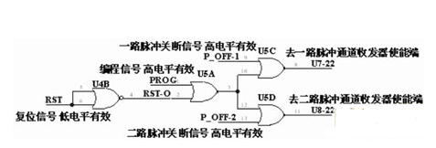 圖3 控制觸發(fā)脈沖通道通、斷的邏輯門電路