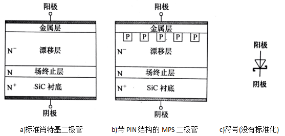 圖2 碳化硅肖特基二極管的兩種內(nèi)部結(jié)構(gòu)和電路符號(hào)(不成比例)