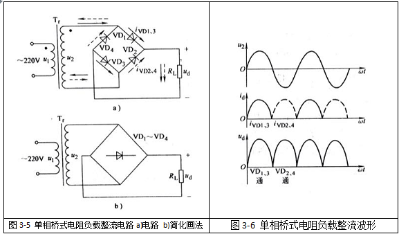 單相橋式整流電路，如圖3-5a所示，圖3-5b是其簡(jiǎn)化畫(huà)法。其波形如圖3-6所示