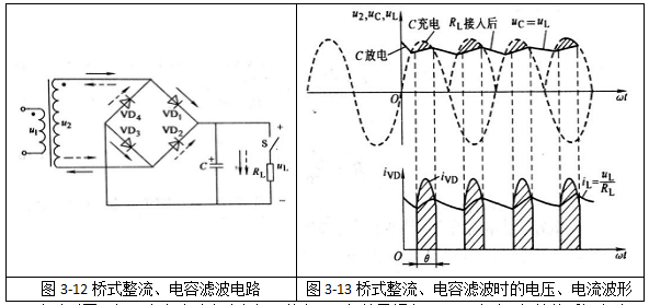 常用的橋式整流、電容濾波電路圖以及電壓電流關(guān)系圖