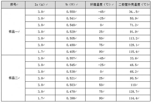 表1 導通壓降與通導電流的測試數(shù)據(jù)