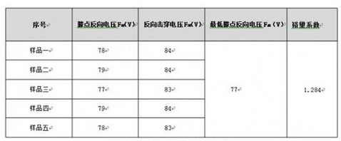 表二 快恢復二極管反向電壓測試數(shù)據(jù)