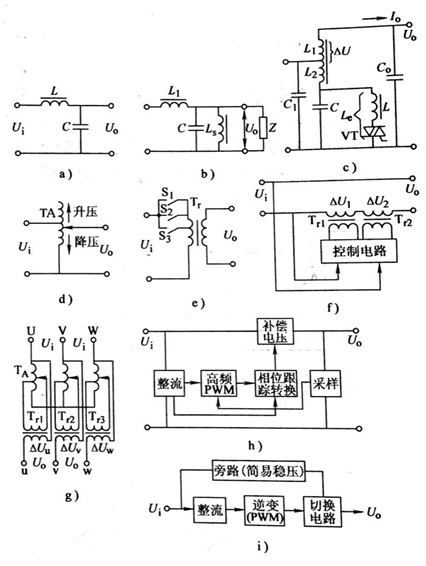 圖3-62 交流穩(wěn)壓電源分類簡圖