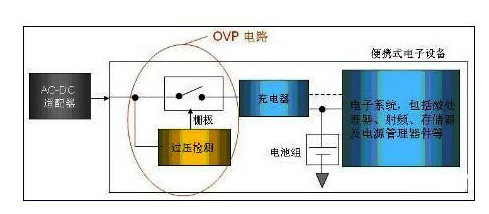 圖4 過壓保護(hù)電路啟用的原理示意圖