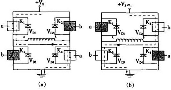 H橋驅(qū)動電路與步進(jìn)電機(jī)AB相繞組連接的電路框圖