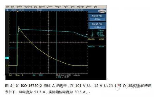 負載突降抑制測試中的浪涌電流值計算