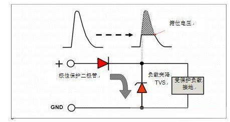 負載突降抑制