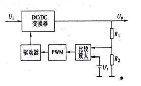 圖3-35開關(guān)電源的基本構(gòu)成