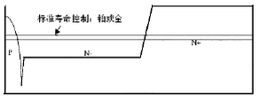 圖1  有標準壽命控制層的傳統(tǒng)的現(xiàn)有的FRED