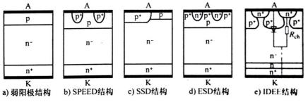 圖1 具有不同陽極注入效率的功率二極管結(jié)構(gòu)