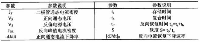 圖2 反向恢復(fù)波形參數(shù)說明