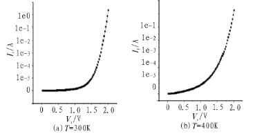 圖5  常溫與高溫下pin二極管的正向電流電壓曲線
