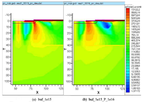 圖1  20ns時(shí)，加緩沖層的兩種FRD電流內(nèi)部密度分布