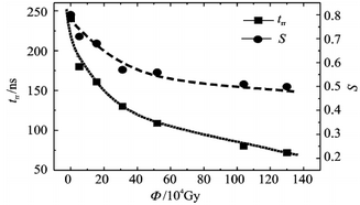 圖3 實驗樣管trr和S與Φ的關(guān)系