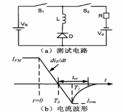 圖2  二極管關(guān)斷感性負(fù)載時電流波形