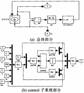 圖3 二極管模型的Matlab實現(xiàn)