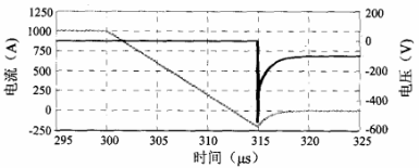 圖4  關(guān)斷電壓電流仿真波形