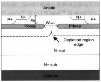 圖1 零偏壓時(shí)低開(kāi)啟電壓快恢復(fù)二極管示意圖
