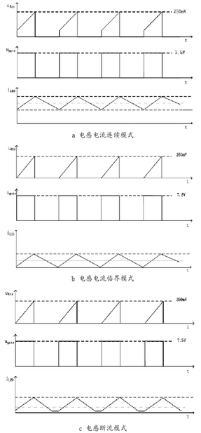 圖3 電感工作模式