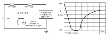 圖5 二極管的反向恢復時間測試