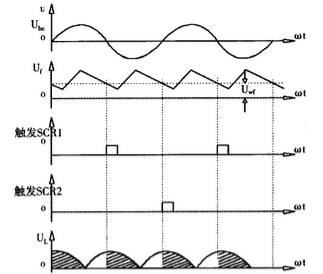 圖3 可控硅自勵(lì)恒壓裝置主要波形圖