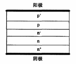 圖1 雙基區(qū)快恢復(fù)二極管