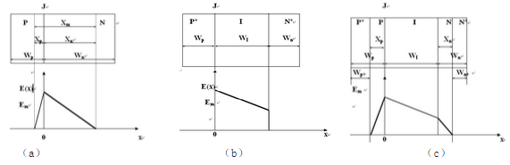 圖2 各種類型二極管的結(jié)構(gòu)及電場分布