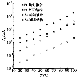 圖4 IR-T特性