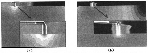 圖8 出現(xiàn)電流集中時(shí)參考二極管內(nèi)部的電流密度分布(a)ESD仿真(b)雪崩耐量仿真