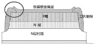 圖2 延長金屬表層阻隔層覆蓋面積