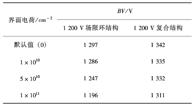 不同界面電荷對(duì)終端結(jié)構(gòu)的影響